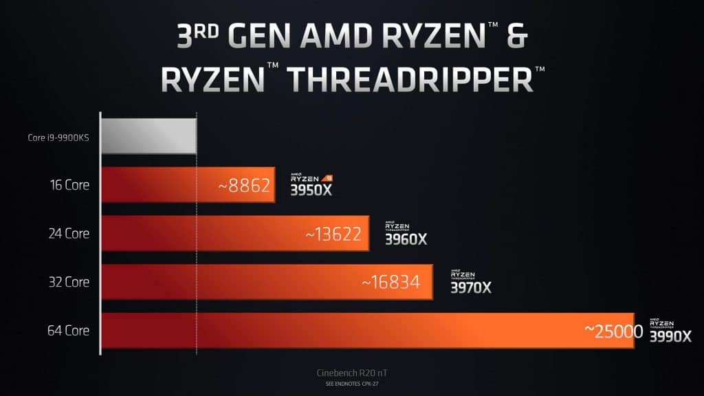 AMD Threadripper 3è génération gamme