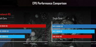 Core i9-10900K vs Ryzen 9 3950X