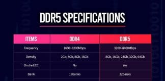 caractéristiques SK Hynix DDR5