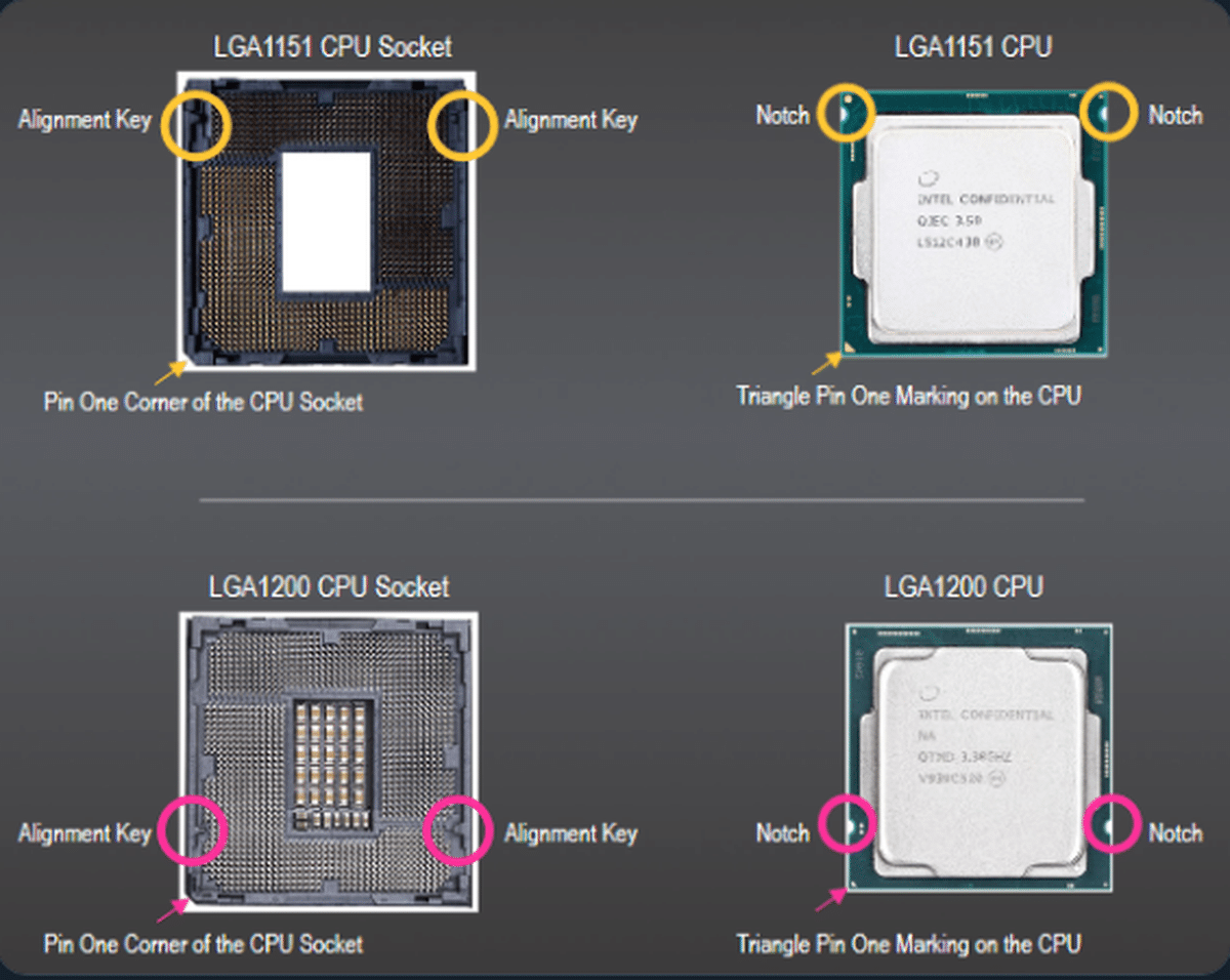 Le socket Intel LGA 1200 physiquement différent du LGA 1151