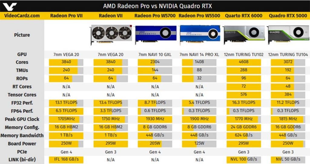 AMD Radeon Pro vs NVIDIA Quadro RTX