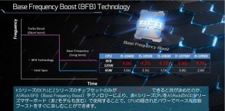 ASRock Base Frequency Boost Technology