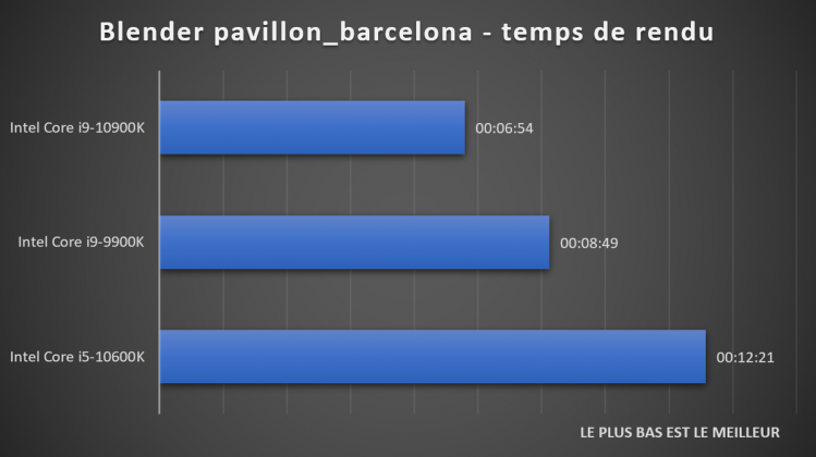benchmark processeur Blender pavillon_barcelona