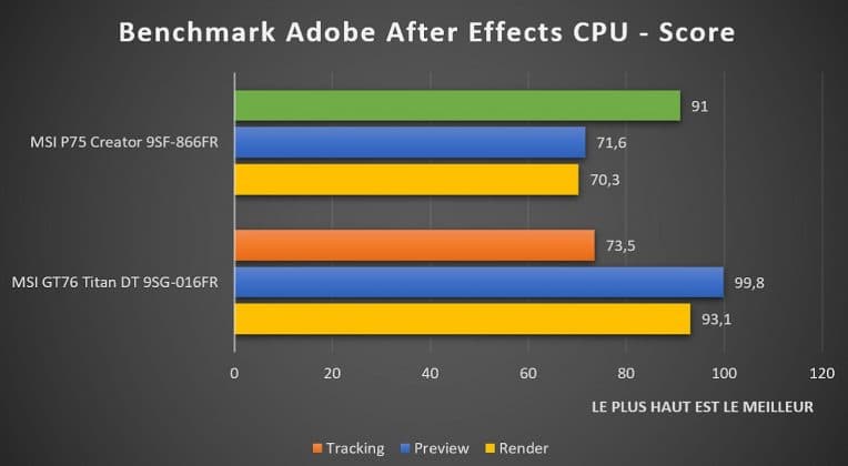 Benchmark After Effects