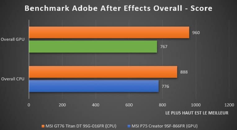 Benchmark After Effects