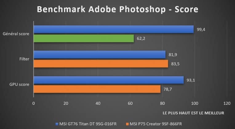 Benchmark Adobe Photohop