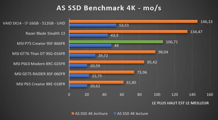 Benchmark AS SSD Benchmark