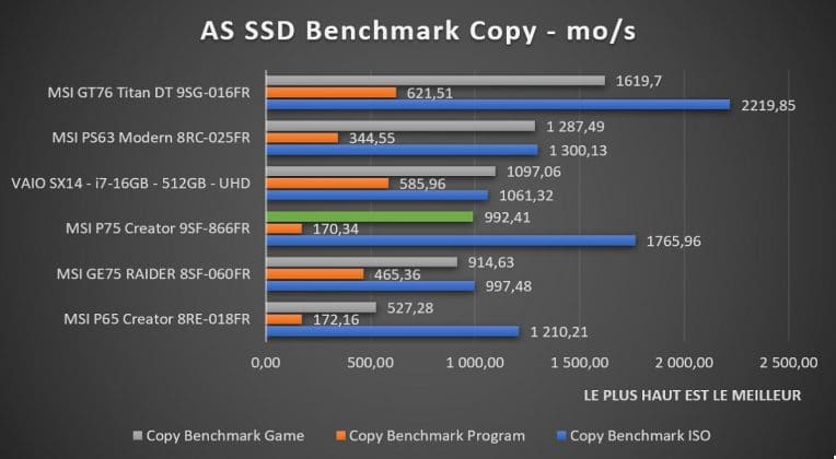 Benchmark AS SSD Benchmark
