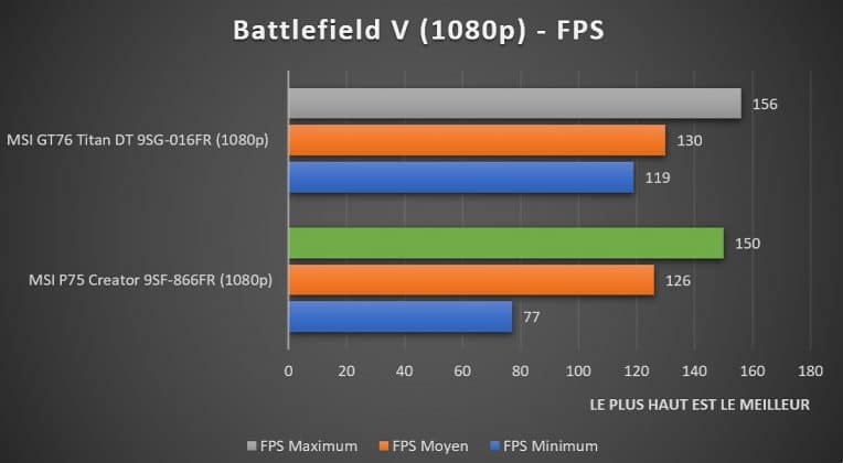 Benchmark Battlefield V 1080p RTX DLSS MSI P75 Creator 9SF-866FR