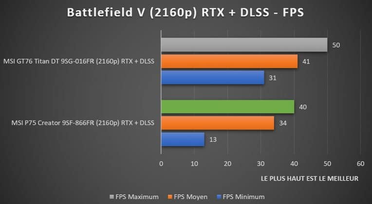 Benchmark Battlefield V 2160p RTX DLSS MSI P75 Creator 9SF-866FR