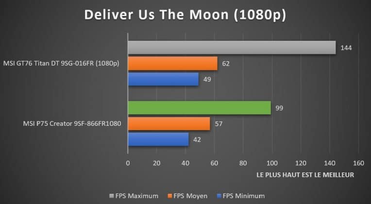 Benchmark Deliver Us The Moon 1080p RTX DLSS MSI P75 Creator 9SF-866FR