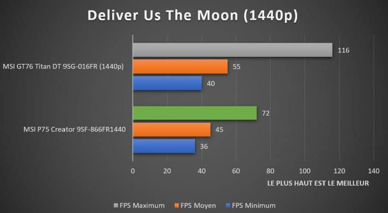Benchmark Deliver Us The MoonBenchmark Deliver Us The Moon 1440p RTX DLSS MSI P75 Creator 9SF-866FR