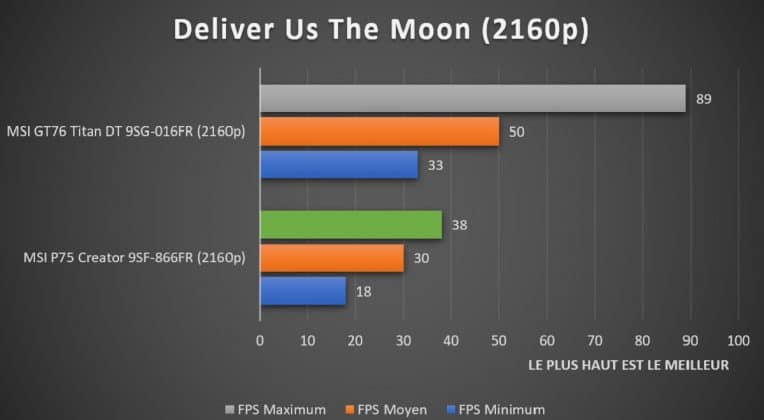 Benchmark Deliver Us The Moon 2160p RTX DLSS MSI P75 Creator 9SF-866FR