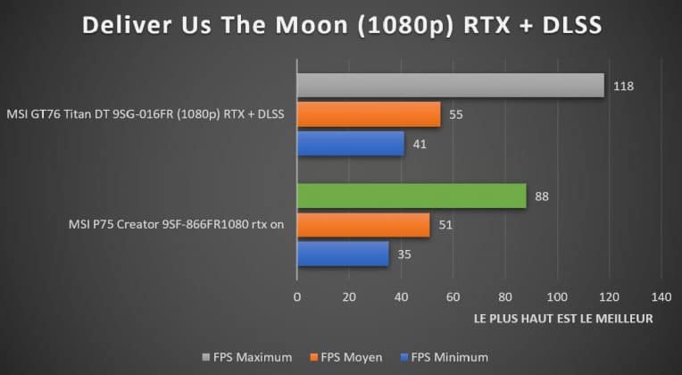 Benchmark Deliver Us The Moon 1080p RTX DLSS MSI P75 Creator 9SF-866FR