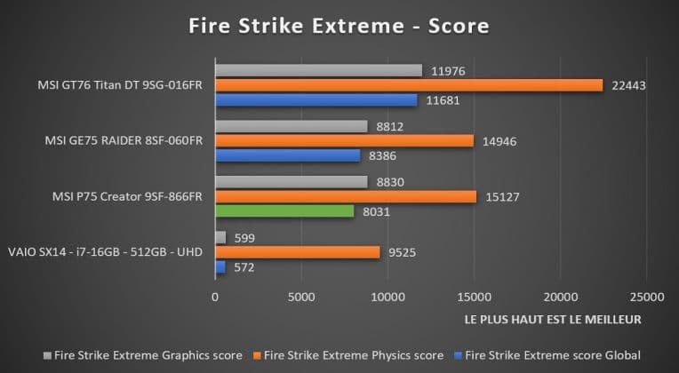 Benchmark Fire Strike Extreme