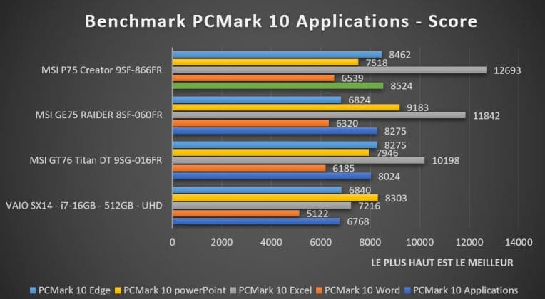 Benchmark PCMark 10 Application