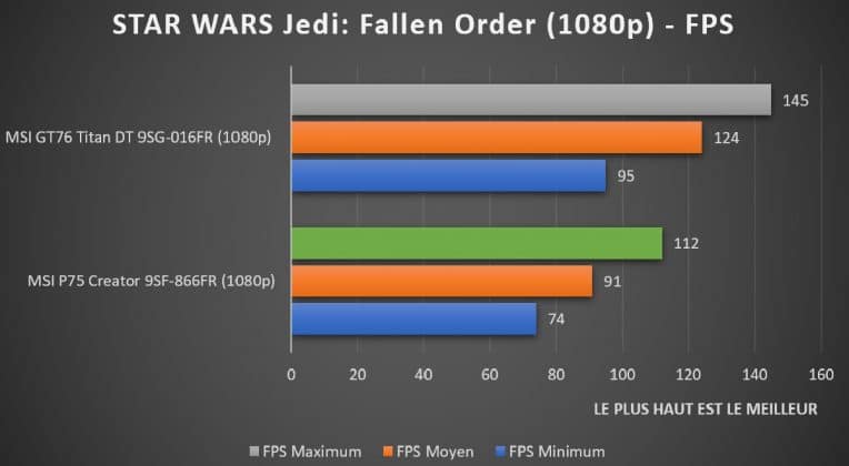 Benchmark STAR WARS Jedi : Fallen order 1080p MSI P75 Creator 9SF-866FR