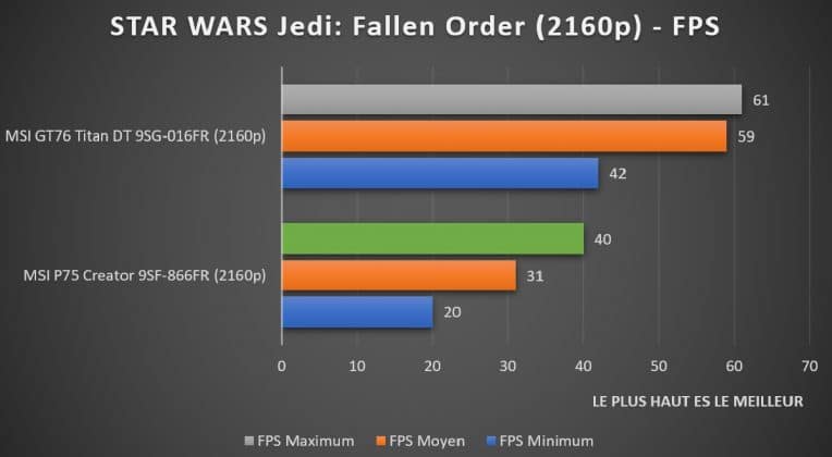 Benchmark STAR WARS Jedi : Fallen order 2160p MSI P75 Creator 9SF-866FR