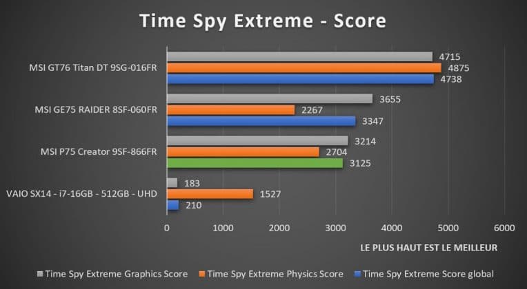 Benchmark Time Spy Extreme