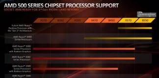compatibilité chipset AMD B550 X570 X470 Zen 3