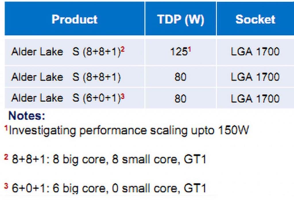processeur Intel Alder Lake-S 10 nm