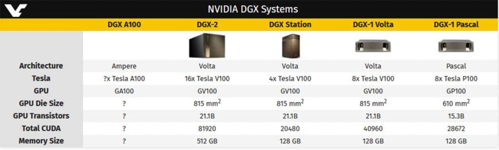 NVIDIA DGX Systems