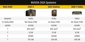 NVIDIA DGX Systems