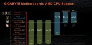 Support CPU AMD cartes mères Gigabyte