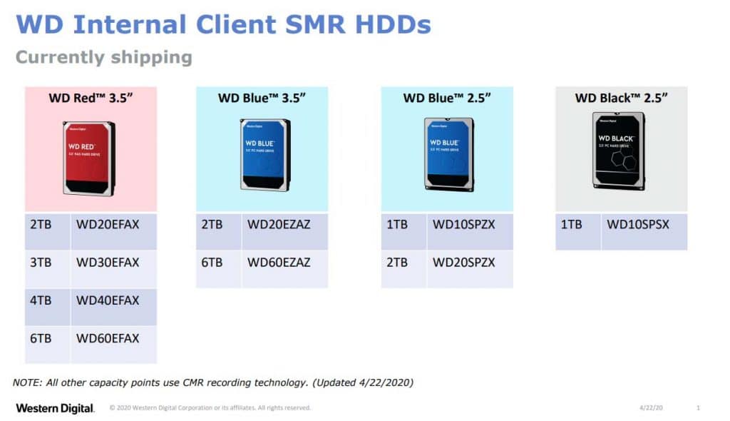 Western Digital SMR HDD