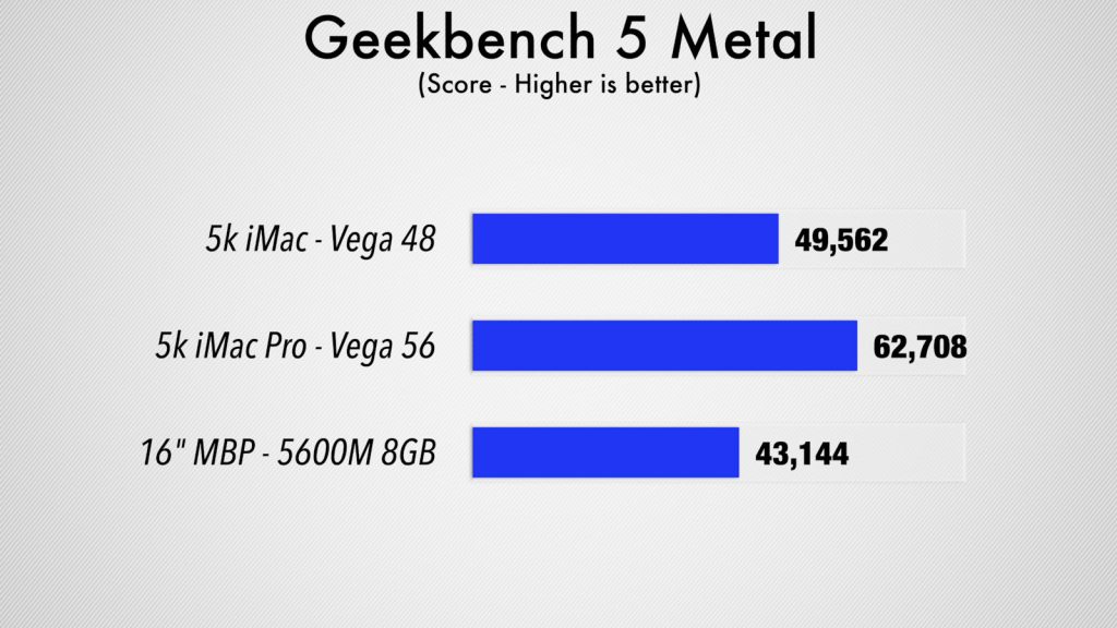 Geekbench 5 Metal