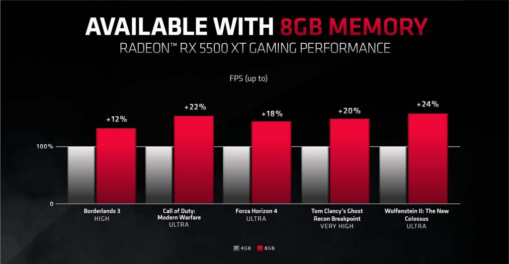 Comparatif AMD Radeon RX 5500 XT 4 Go vs 8 Go