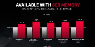 Comparatif AMD Radeon RX 5500 XT 4 Go vs 8 Go