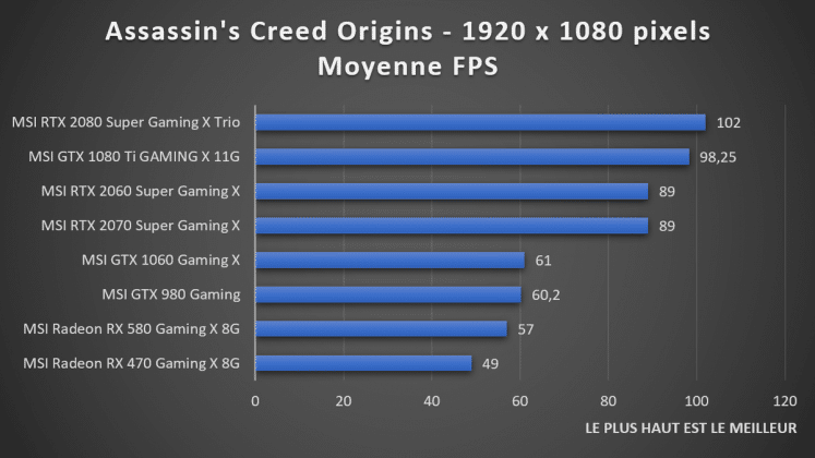 benchmark 1080p Assassin's Creed Origins