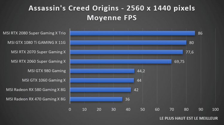 benchmark 1440p Assassin's Creed