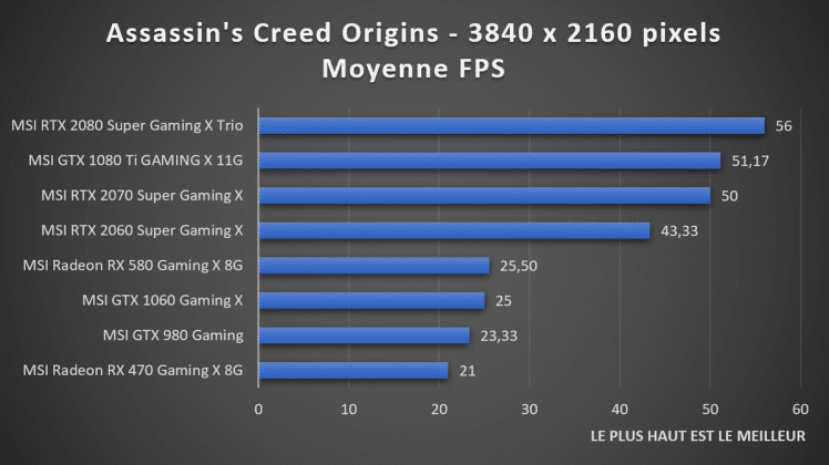 benchmark 2160p Assassin's Creed Origins