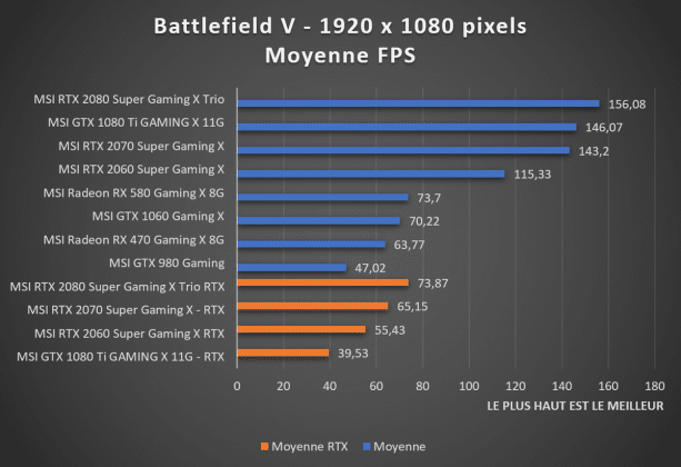 benchmark 1080p Battlefield V