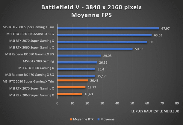 benchmark 2160p Battlefield V