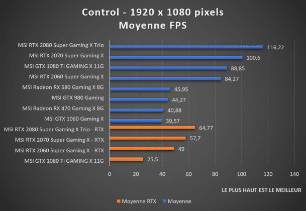 benchmark 1080p Control