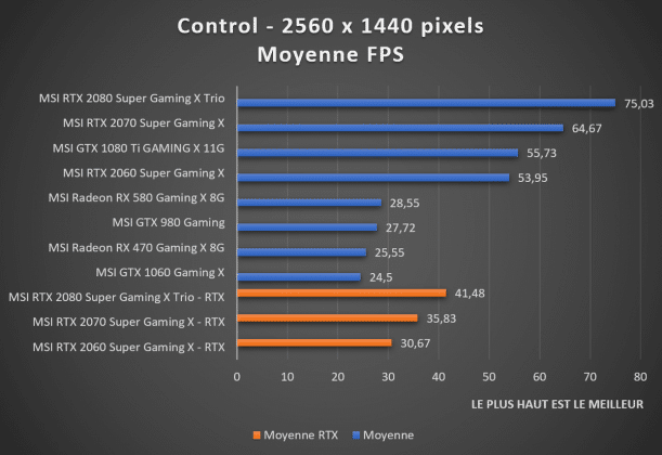 benchmark 1440p Control