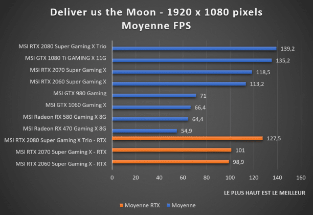 benchmark 1080p Deliver us the Moon
