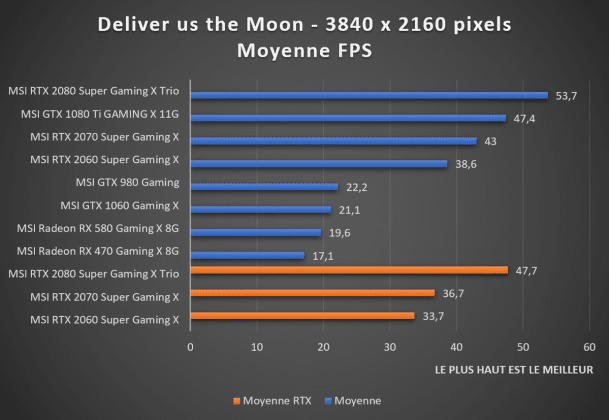 benchmark 2160p Deliver us the Moon