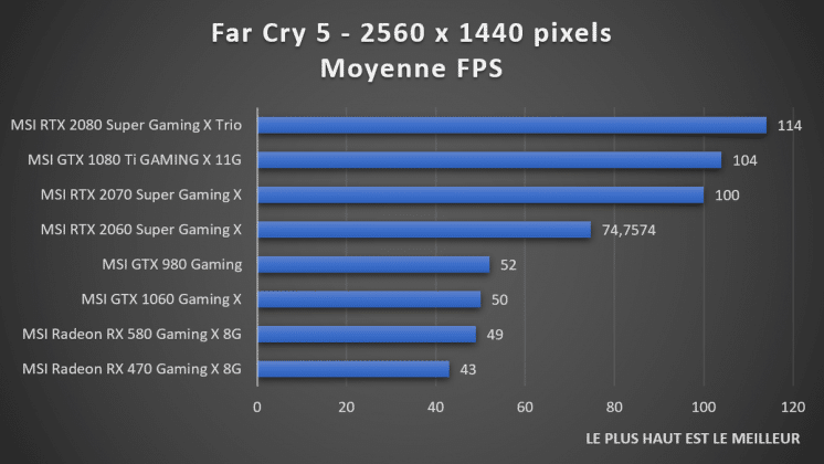 benchmark 1440p Far Cry 5