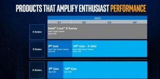 Feuille de route Intel 2020