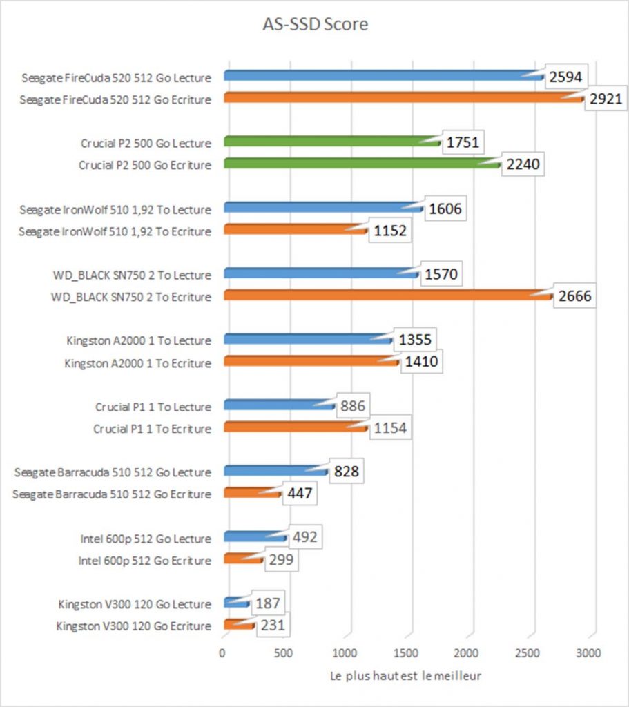 benchmark AS-SSD score