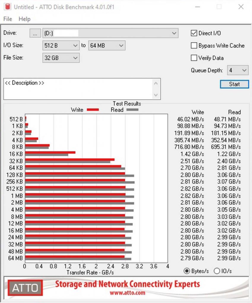 Test SSD Crucial P2 500 Go ATTO benchmark