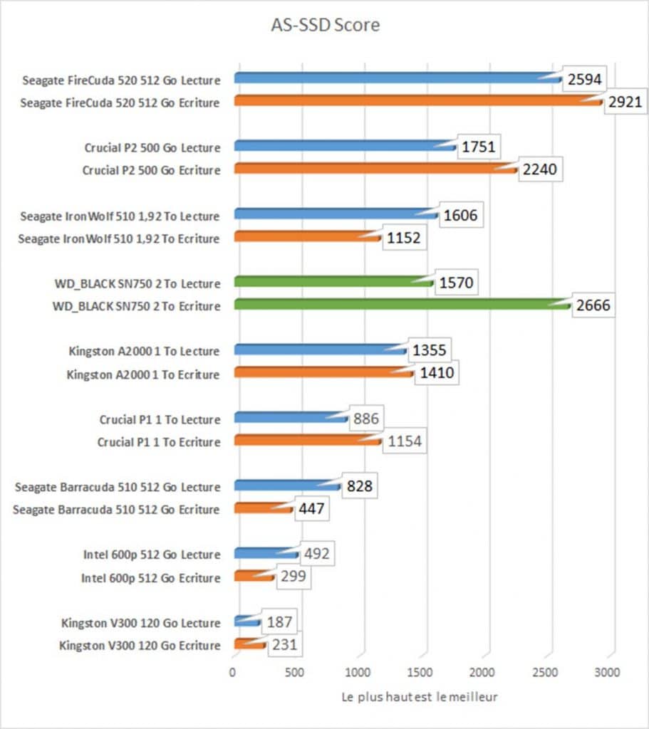 AS-SSD score benchmark