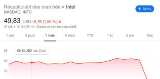Action collective contre Intel 7 nm