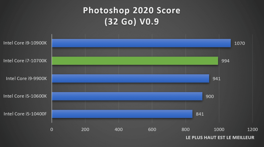 Benhcmark Photoshop Intel Core i7-10700K
