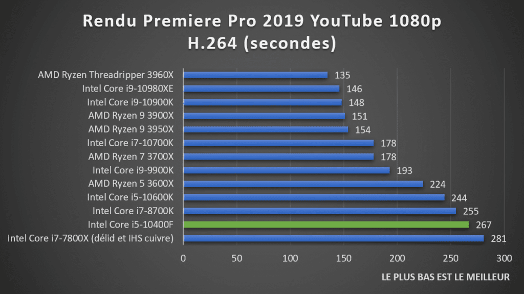 rendu Adobe Premiere Pro Intel Core i7-10700K
