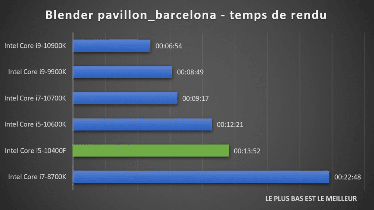 benchmark Blender pavillon_barcelona